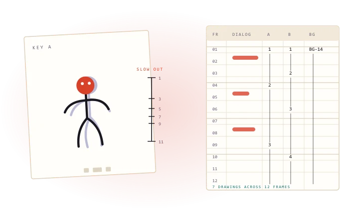 Original illustration of a key drawing sheet, a timing chart and an exposure sheet showing few drawings held across many frames.